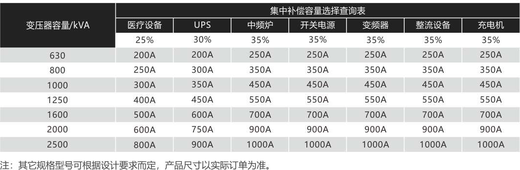 1653701952139304.jpg 有源濾波產(chǎn)品選型表格.jpg